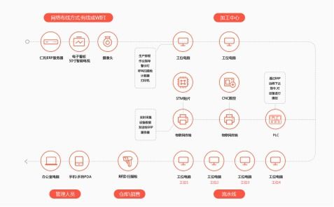 仁和云erp 企业erp生产管理系统如何高效实施