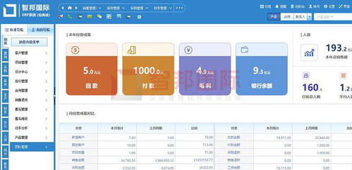 管理难题接踵而来 免费试用智邦国际erp系统 企业提效降本增质一站式解决方案