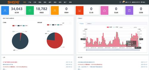 跨境电商亚马逊卖家erp使用者的建议 避免产品被漂泄