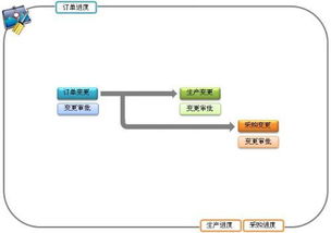 erp企业管理系统的标准流程是如何的