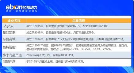 670万中国工厂注意啦:你们正在离ZARA越来越远