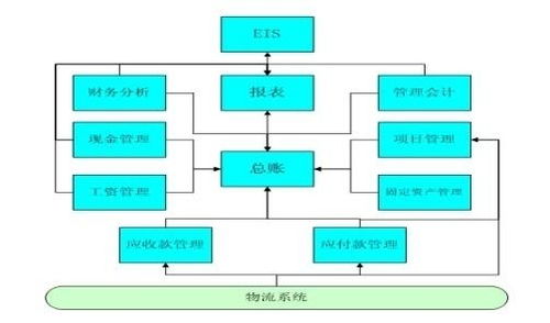 物流与流通之间的关系