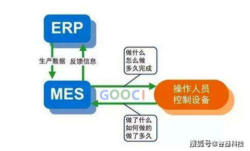 谷器解析 erp和mes系统有什么区别