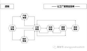 柔性制造体系 下 信息系统和组织基础保障