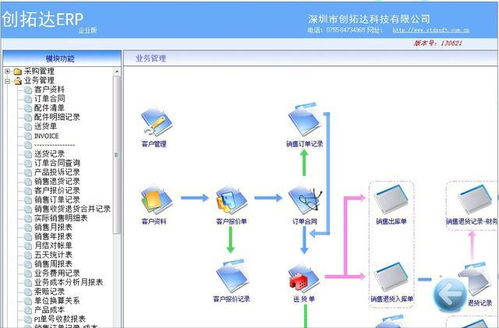 一图文秒懂 erp 华为 mate erp 建议收藏