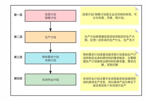 企业中b端常用的十大产品分类详情