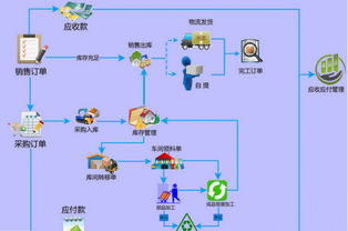 鲲鹏定制非标智能erp管理系统3.0下载 行业软件 下载之家