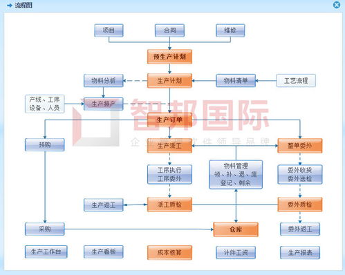 中车集团 济南 成功签约智邦国际erp系统,生产供给多环节联动降本增效