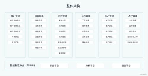 定制ERP系统费用解析 从软件到APP的全面报价指南