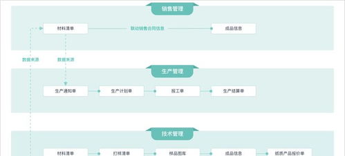 为什么企业上了ERP,效率反而更低?定制开发ERP系统的利与弊